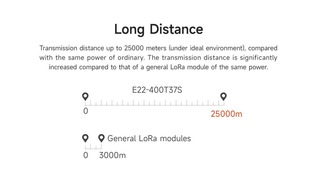 E22-400T37S long distance 