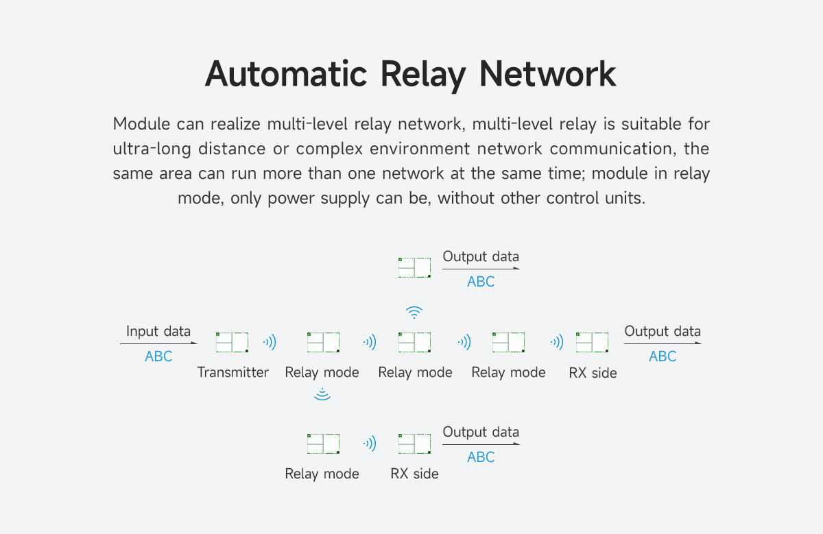 E22-400T37S Automatic Relay Network