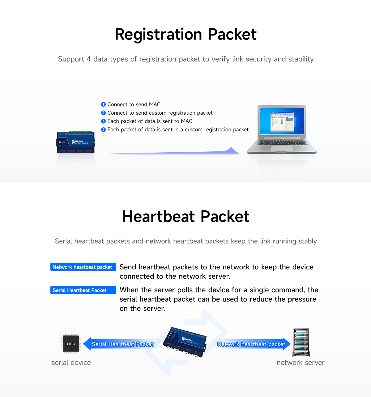 Registration Packet Heartbeat Packet