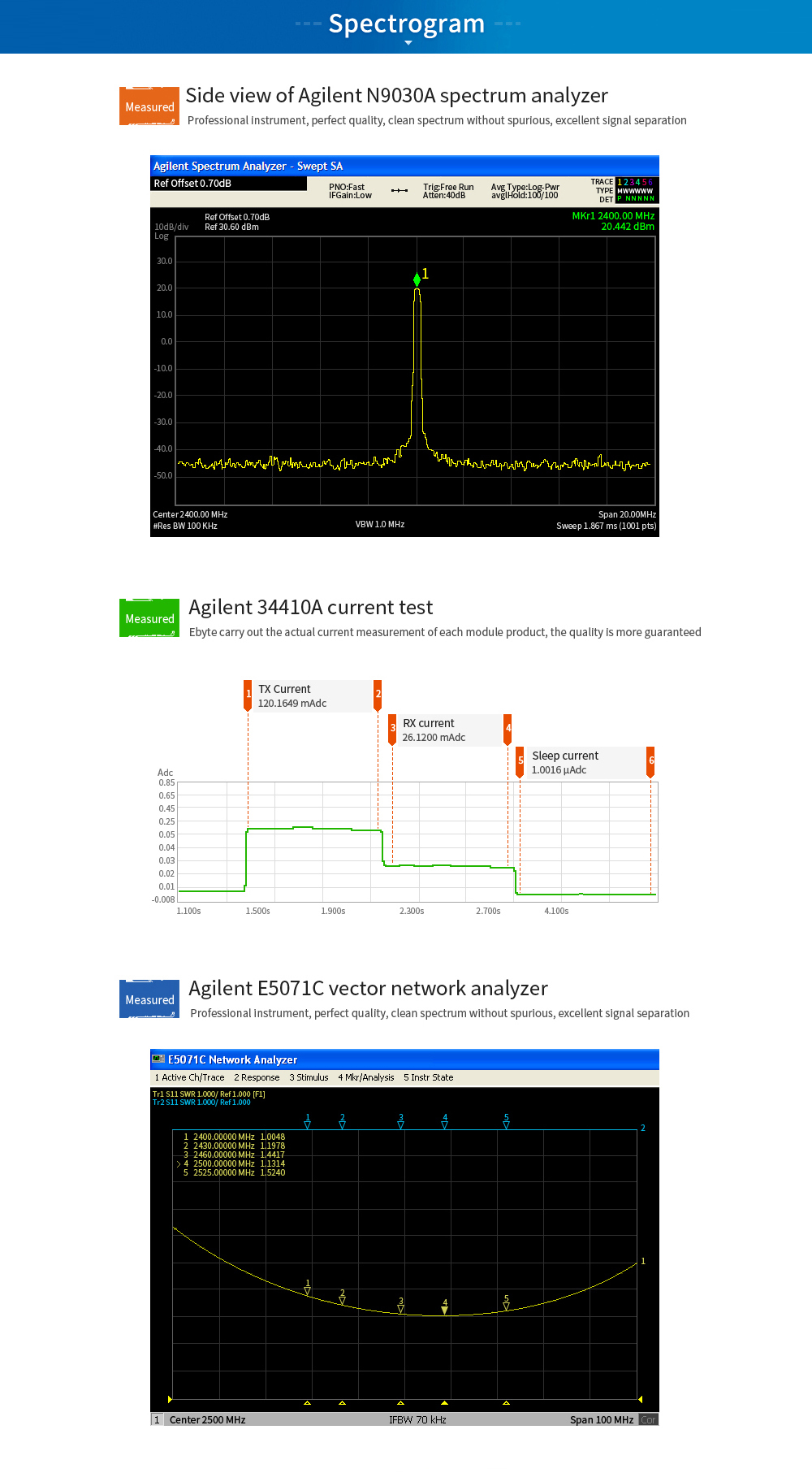 Spectrogram