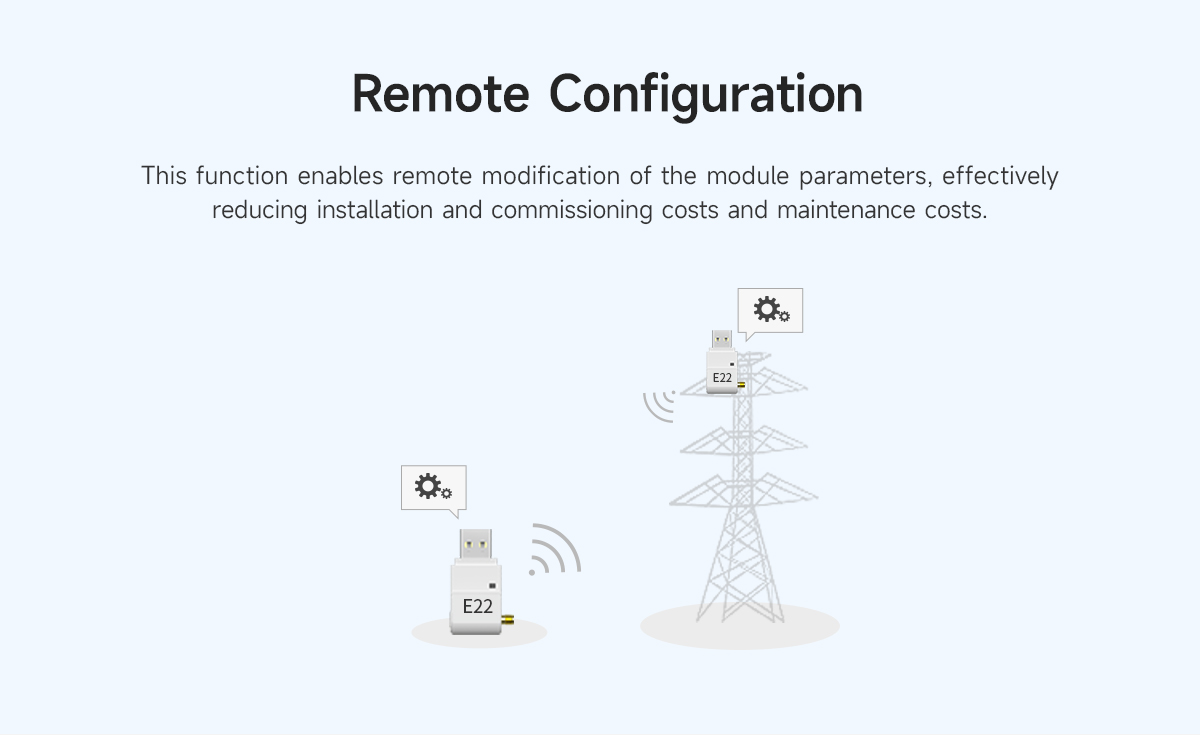 E22-400T22U Remote Configuration