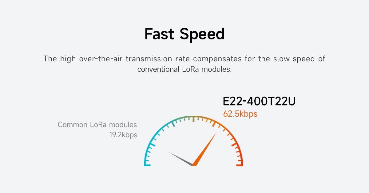 E22-400T22U Fast Speed