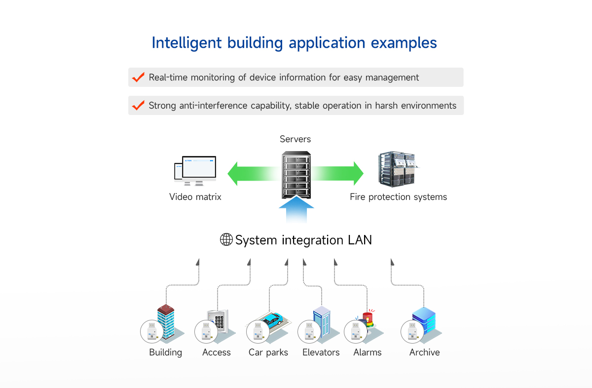 E22-400T22U Intelligent building application examples