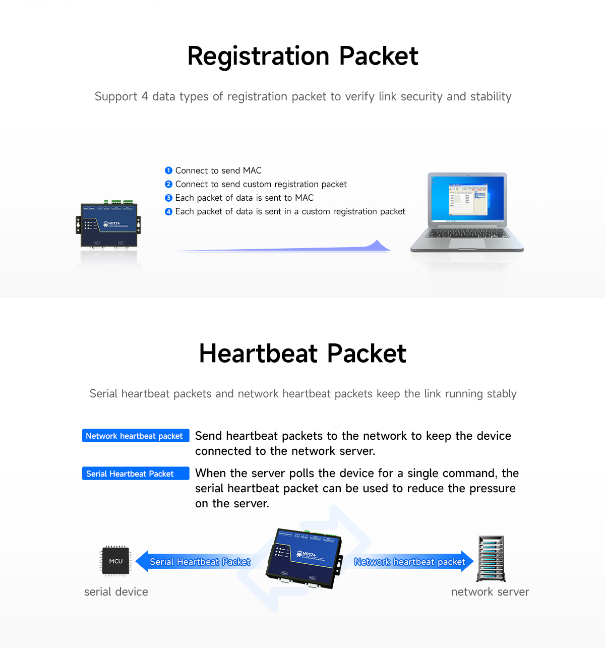Registration Packet Heartbeat Packet