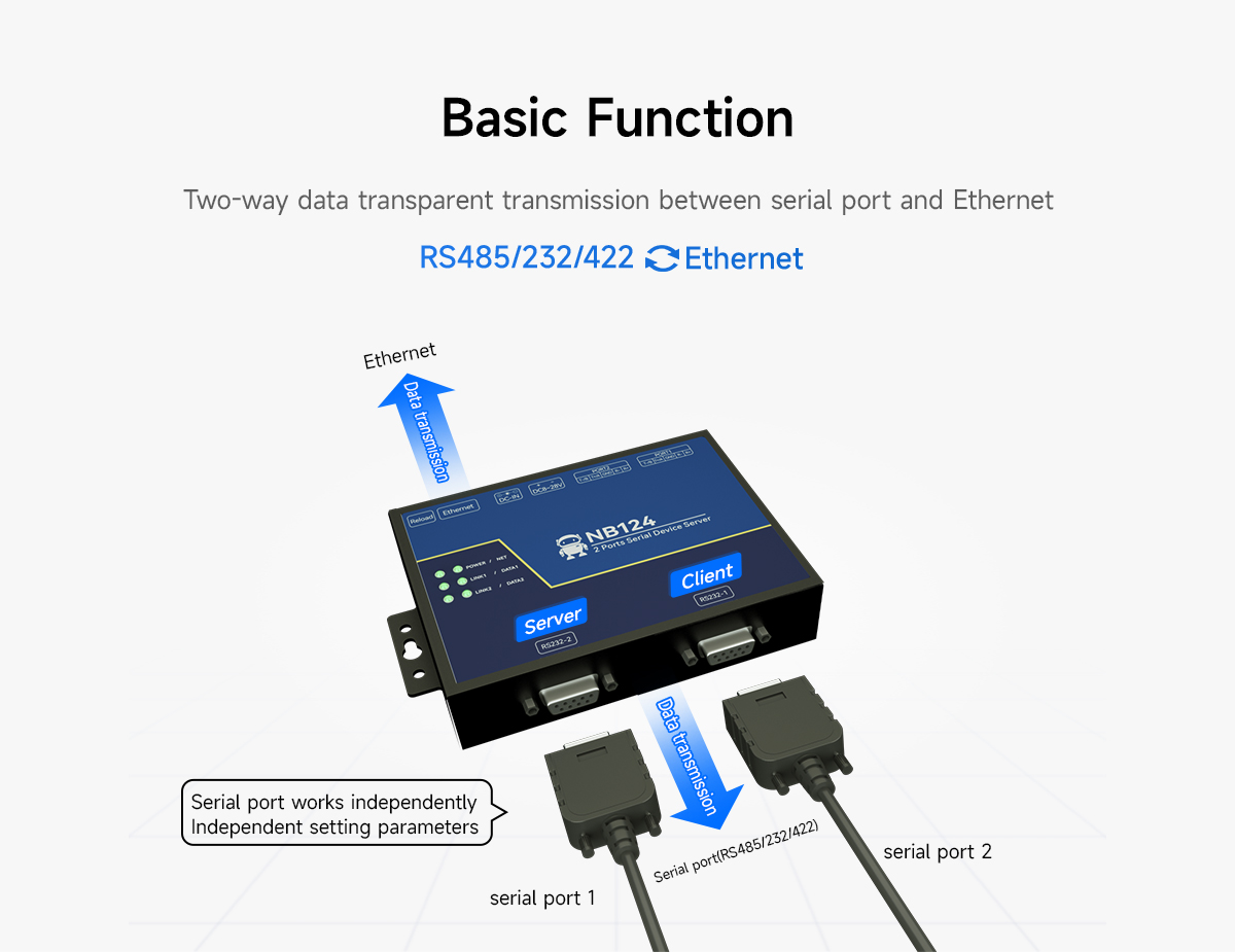 Basic Function