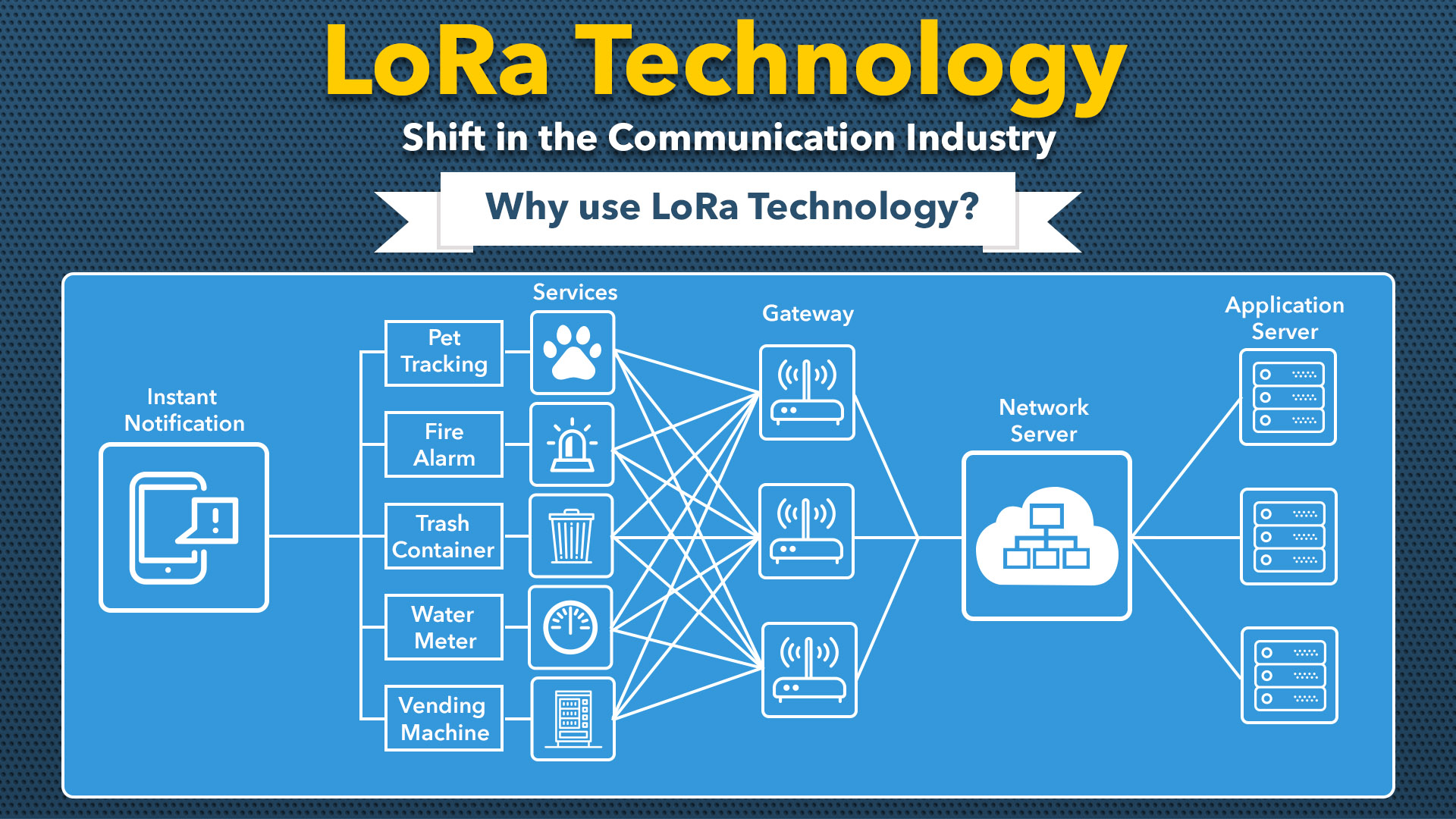 lora_technology_01