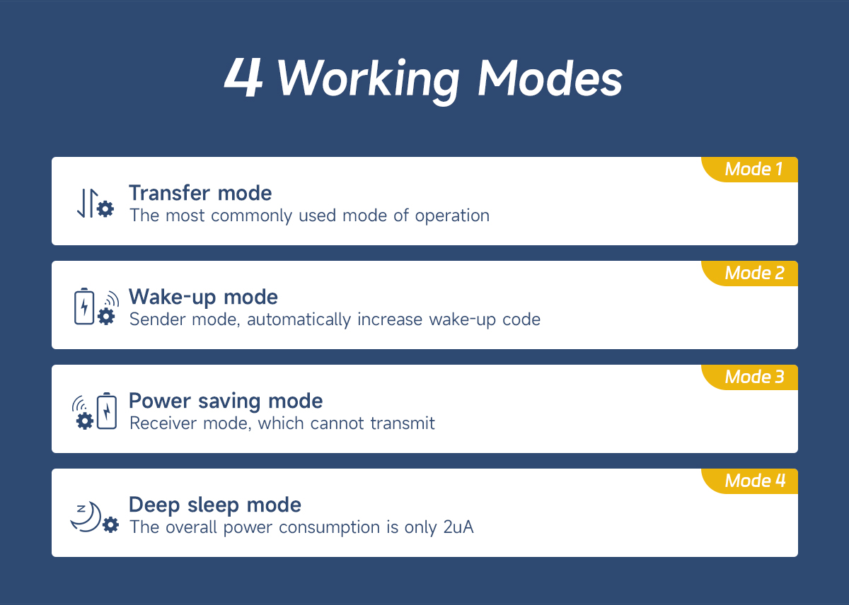 E32-433T37S 4 Working Modes