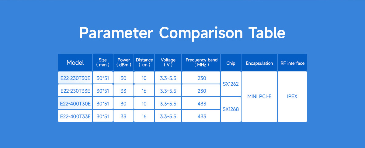 E22-230T30E Parameter Comparison