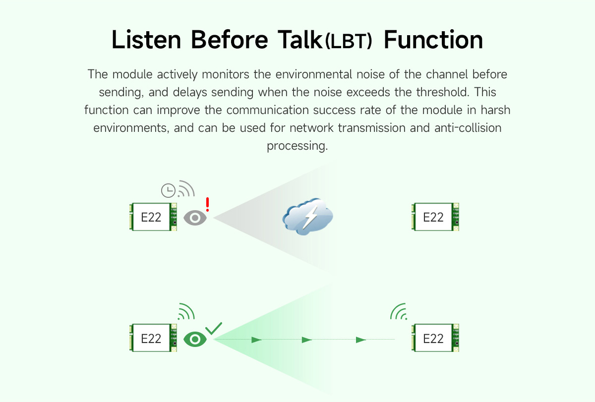 E22-230T30E Listen Before Talk (LBT) Function