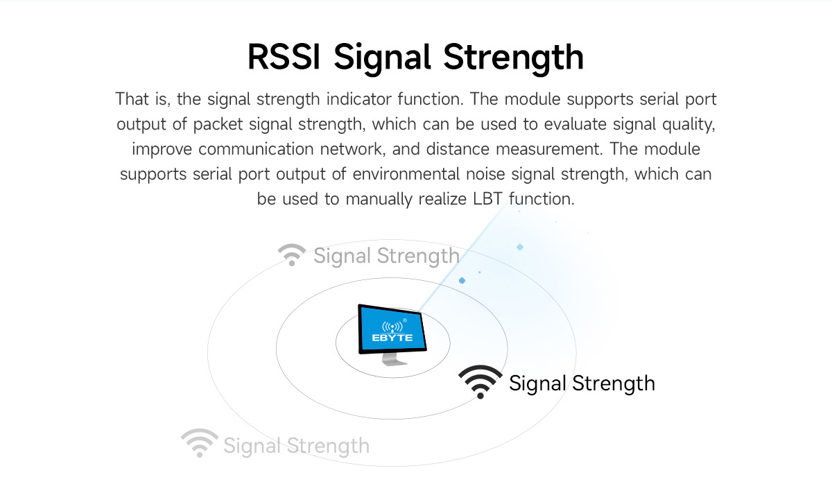 E22-230T30E RSSI Signal Strength