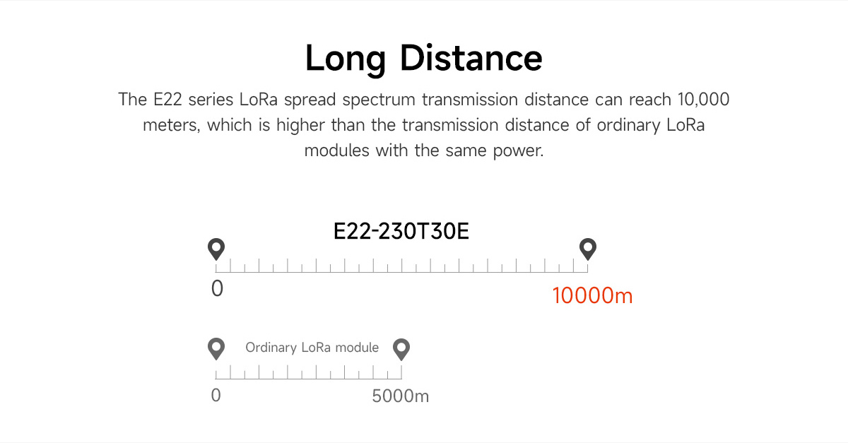 E22-230T33E Long distance