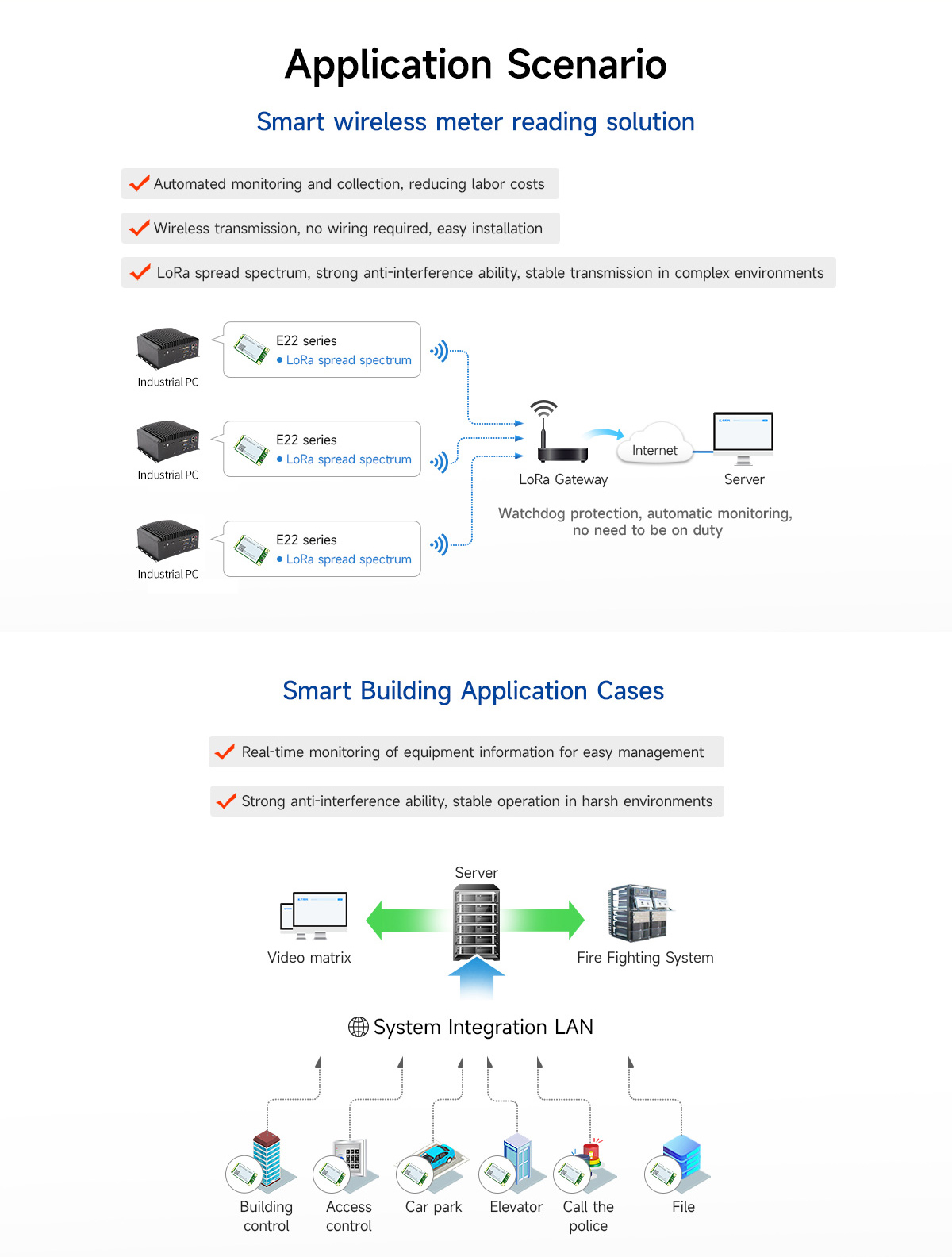 E22-230T33E Application Scenario