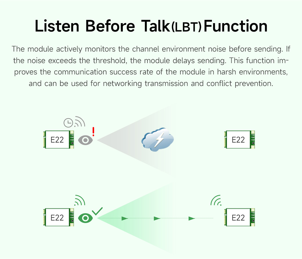 E22-400T30E Listen Before Talk (LBT) Function