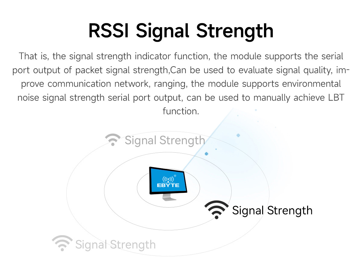 E22-400T30E RSSI Signal Strength