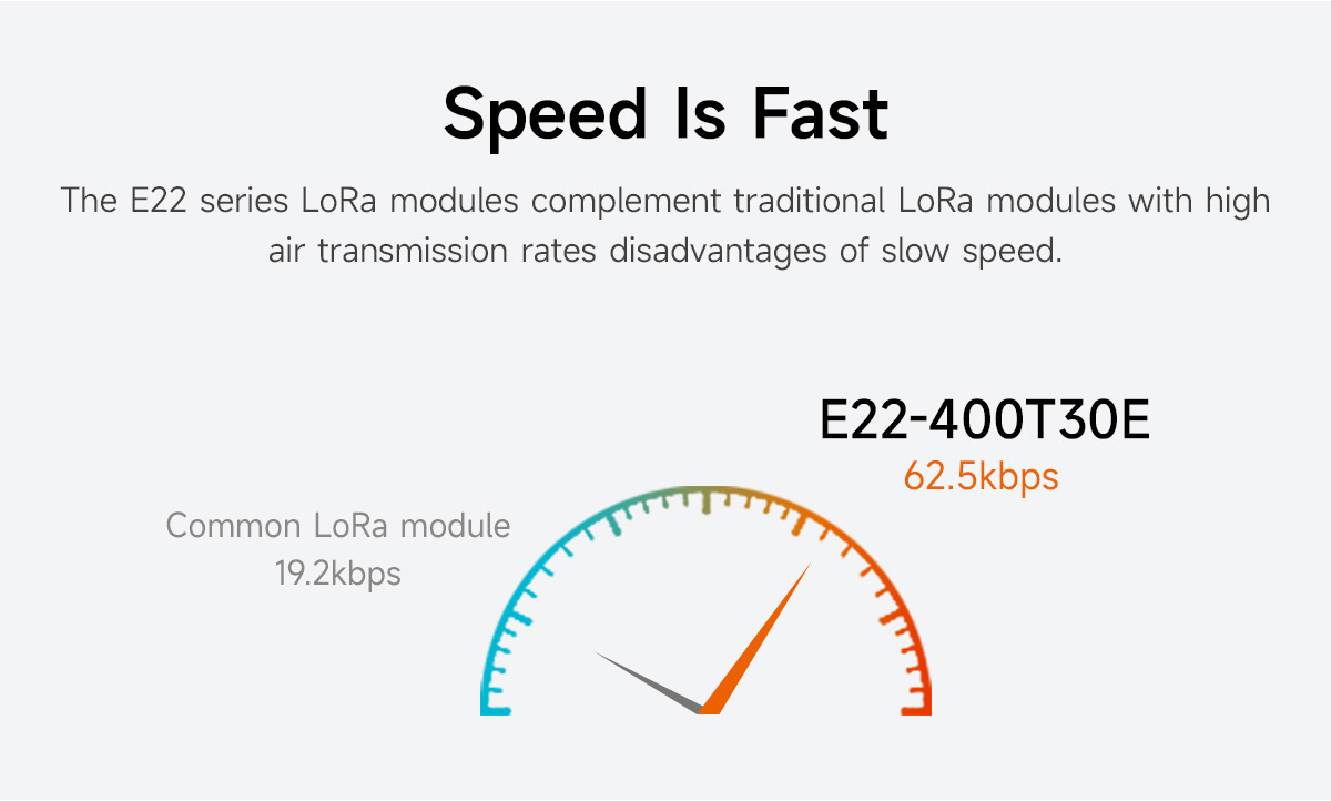 E22-400T30E High Speed