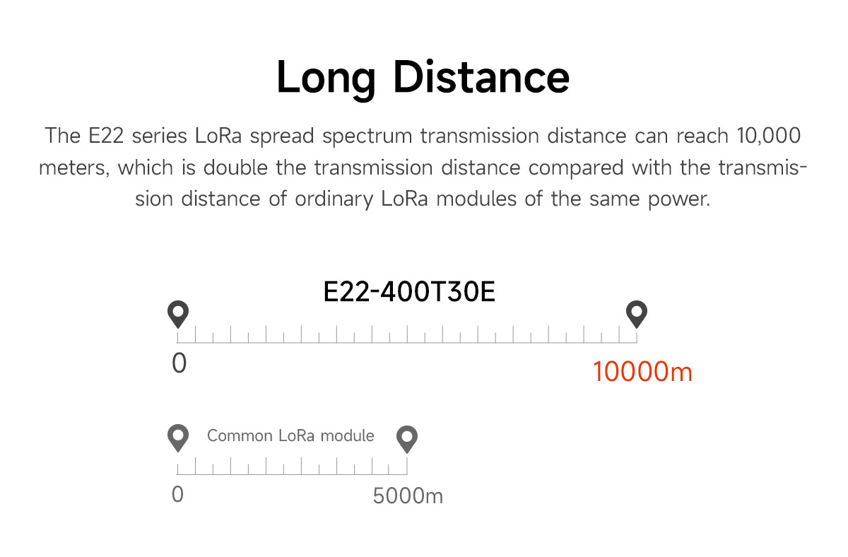 E22-400T30E Long distance