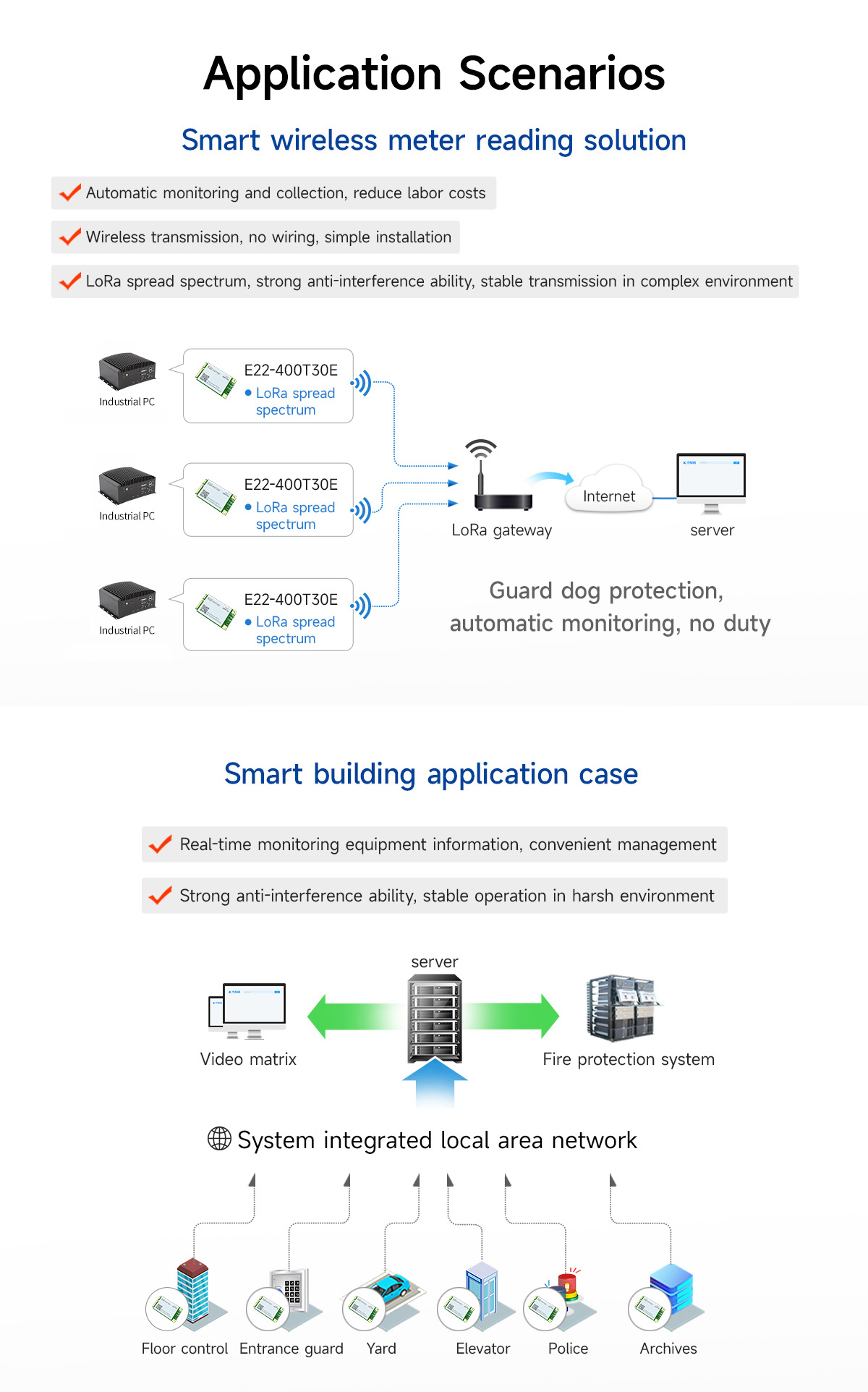 E22-400T30E Application Scenarios