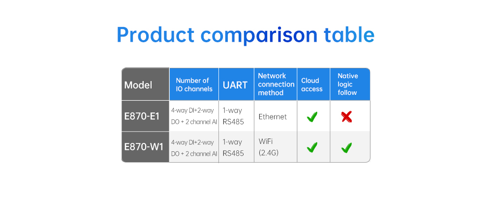 Product comparison table