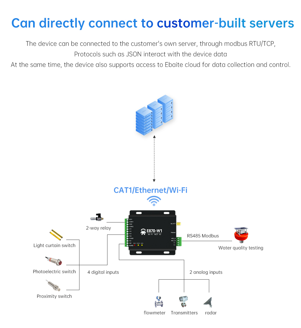 Can directly connect to customer-built servers