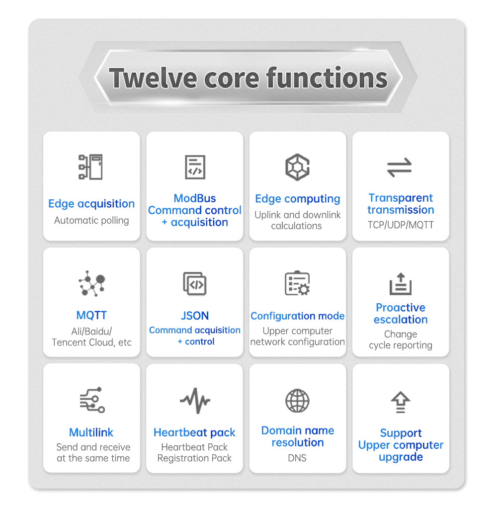 Twelve core functions