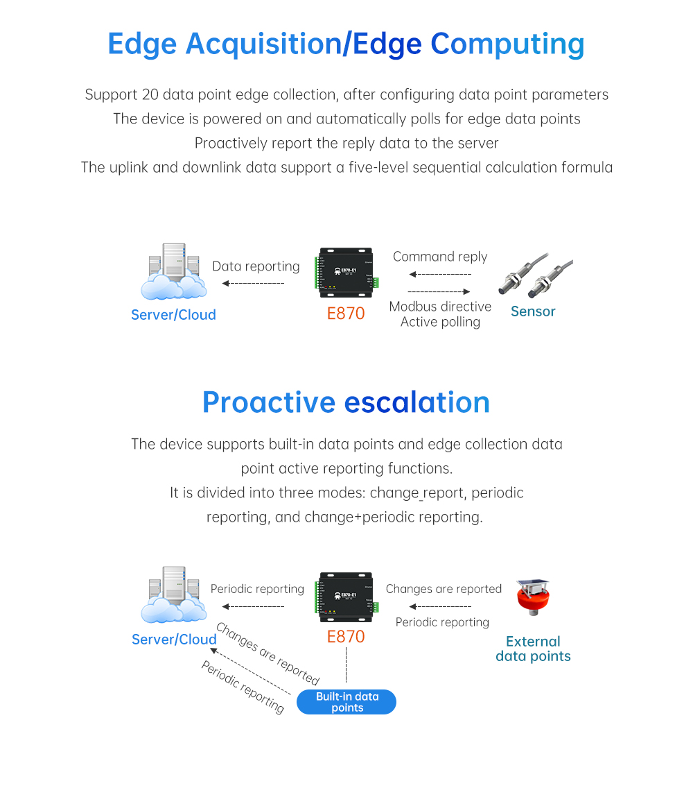 Edge Acquisition/Edge Computing