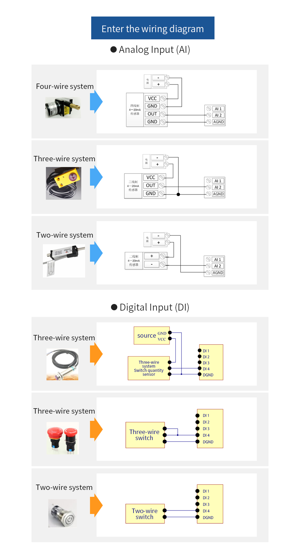 Analog Input (AI)