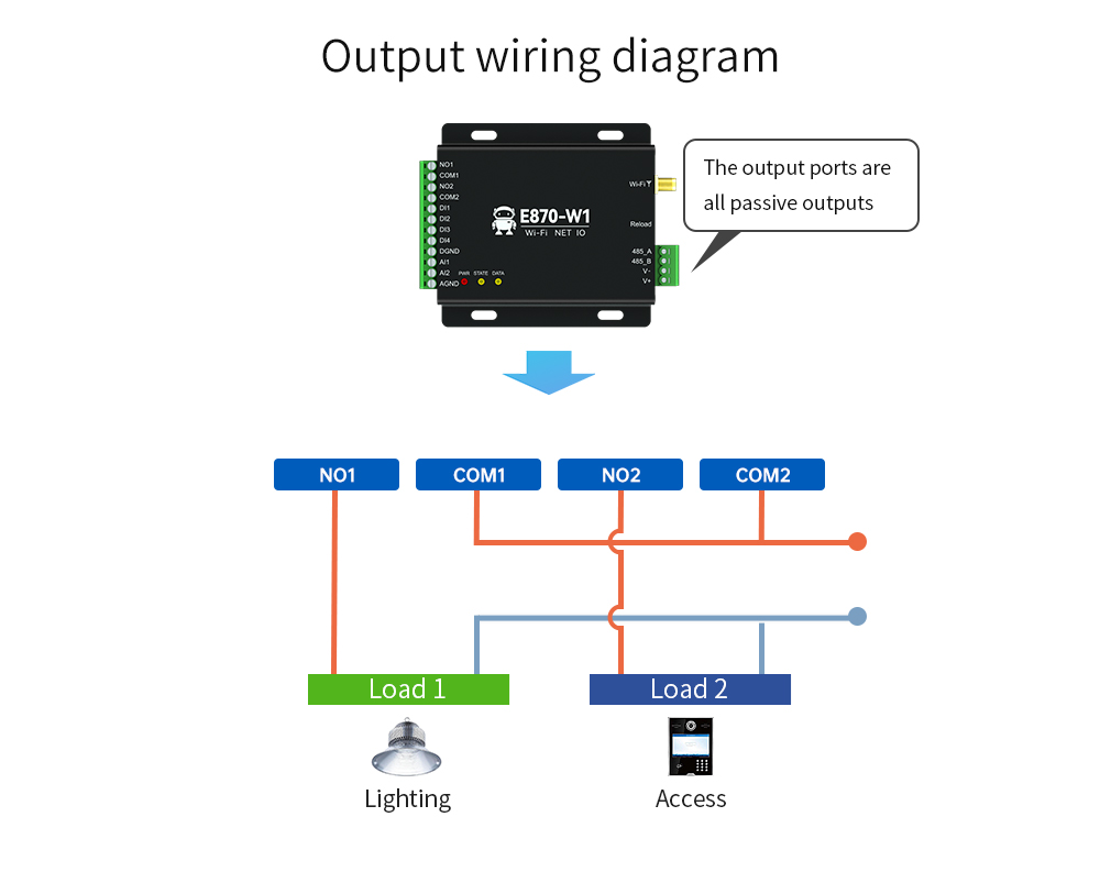 Output wiring diagram