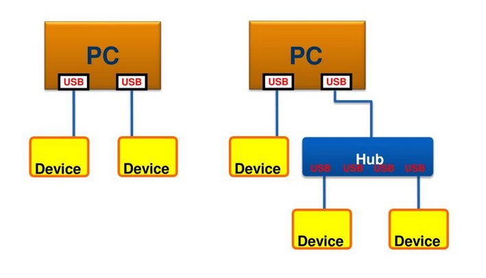 USB bus topology-CDEBYTE