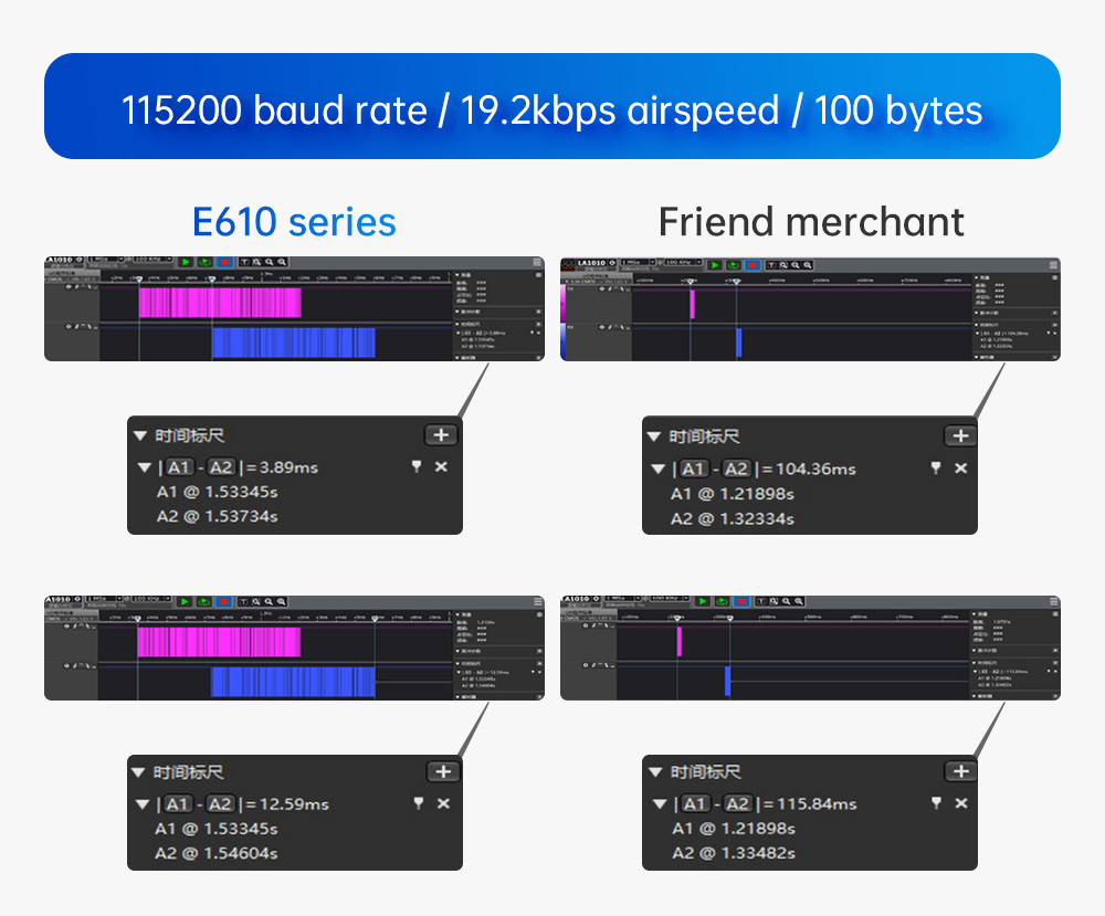 115200 baud rate / 19.2kbps airspeed / 100 bytes