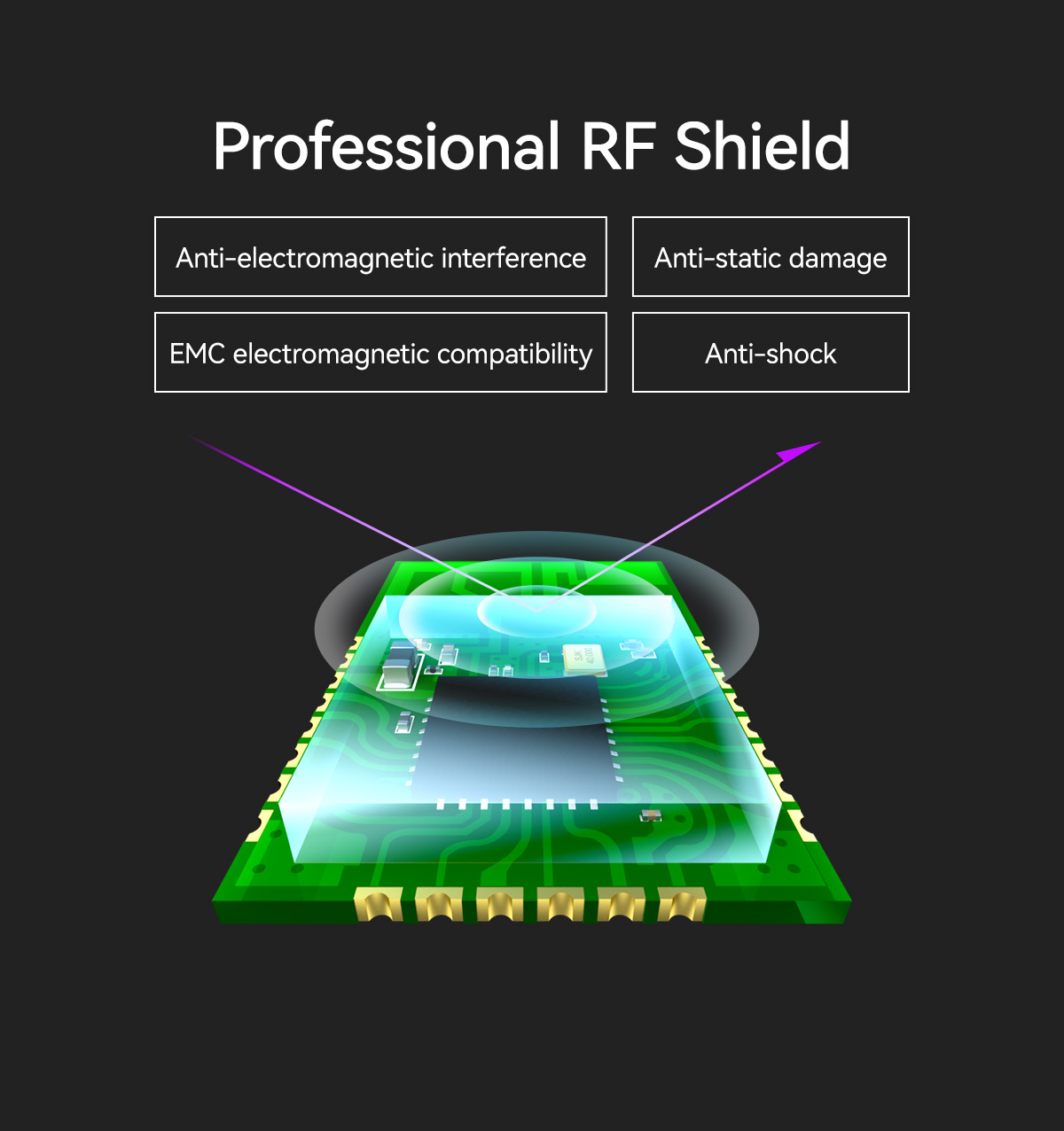 E103-W04 Professional RF Shield