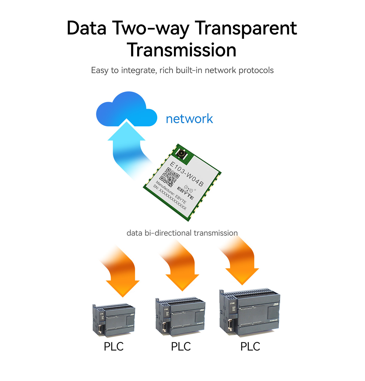 E103-W04B Data Transparent Transmission