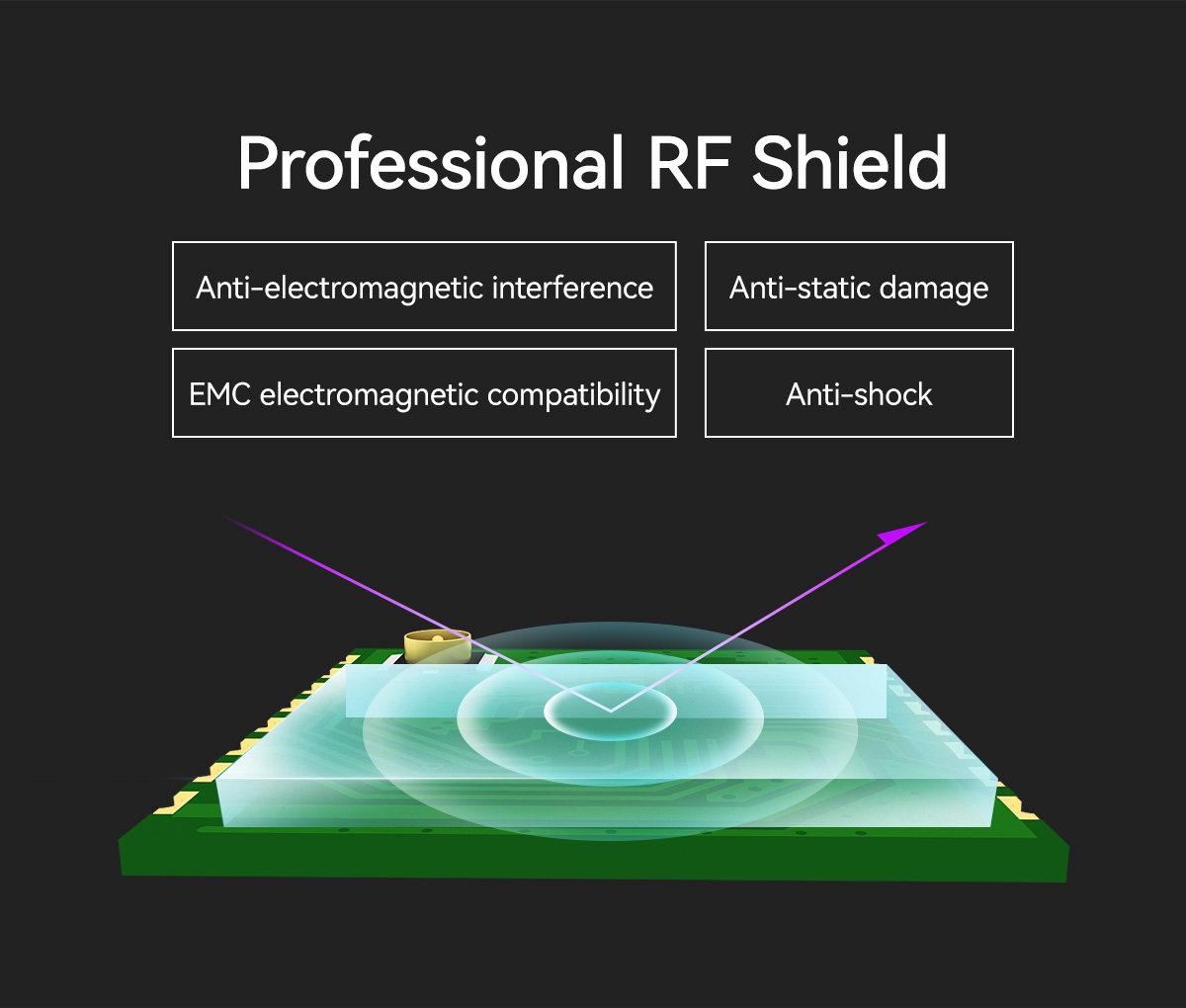 E103-W04B Professional RF Shield