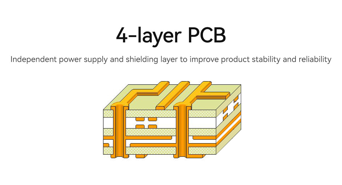 E103-W04B 4-layer PCB