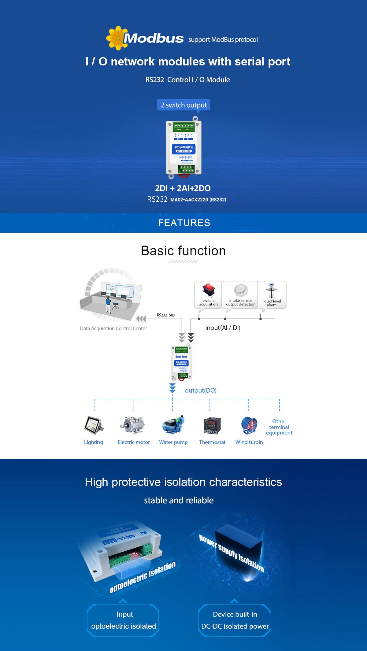 I/O network modules with serial port