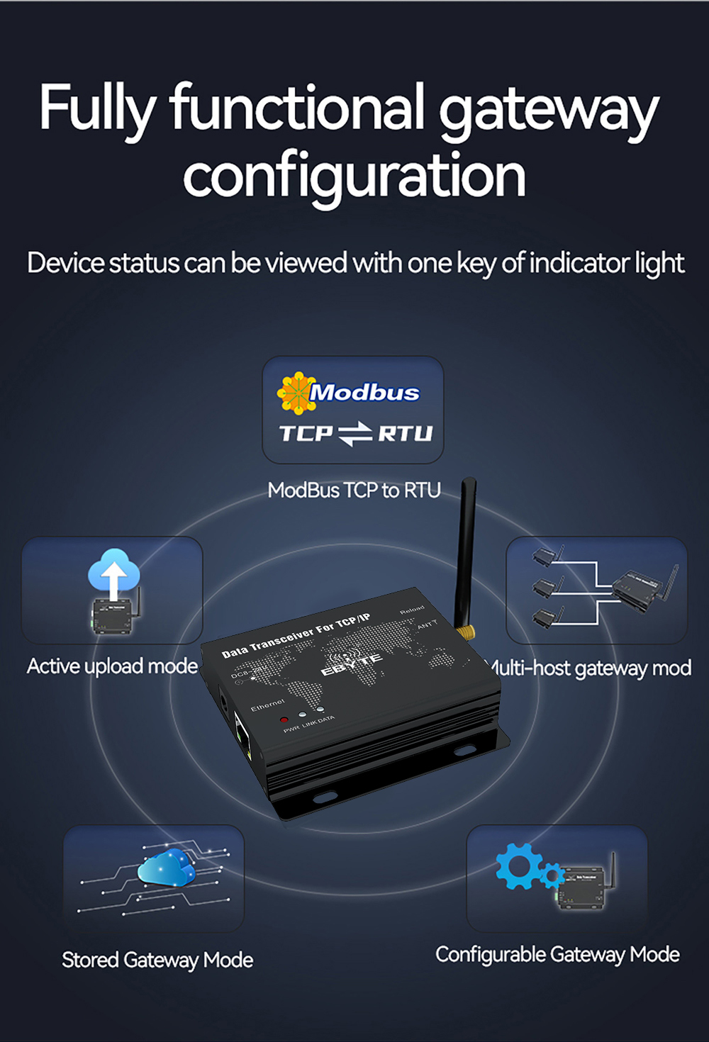 Fully functional gateway configuration