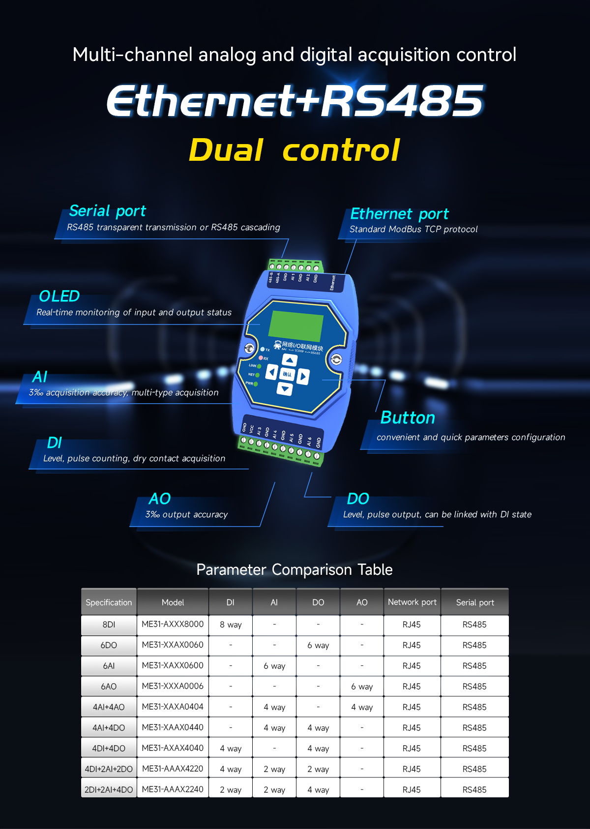 Ethernet+R5485 Dual control