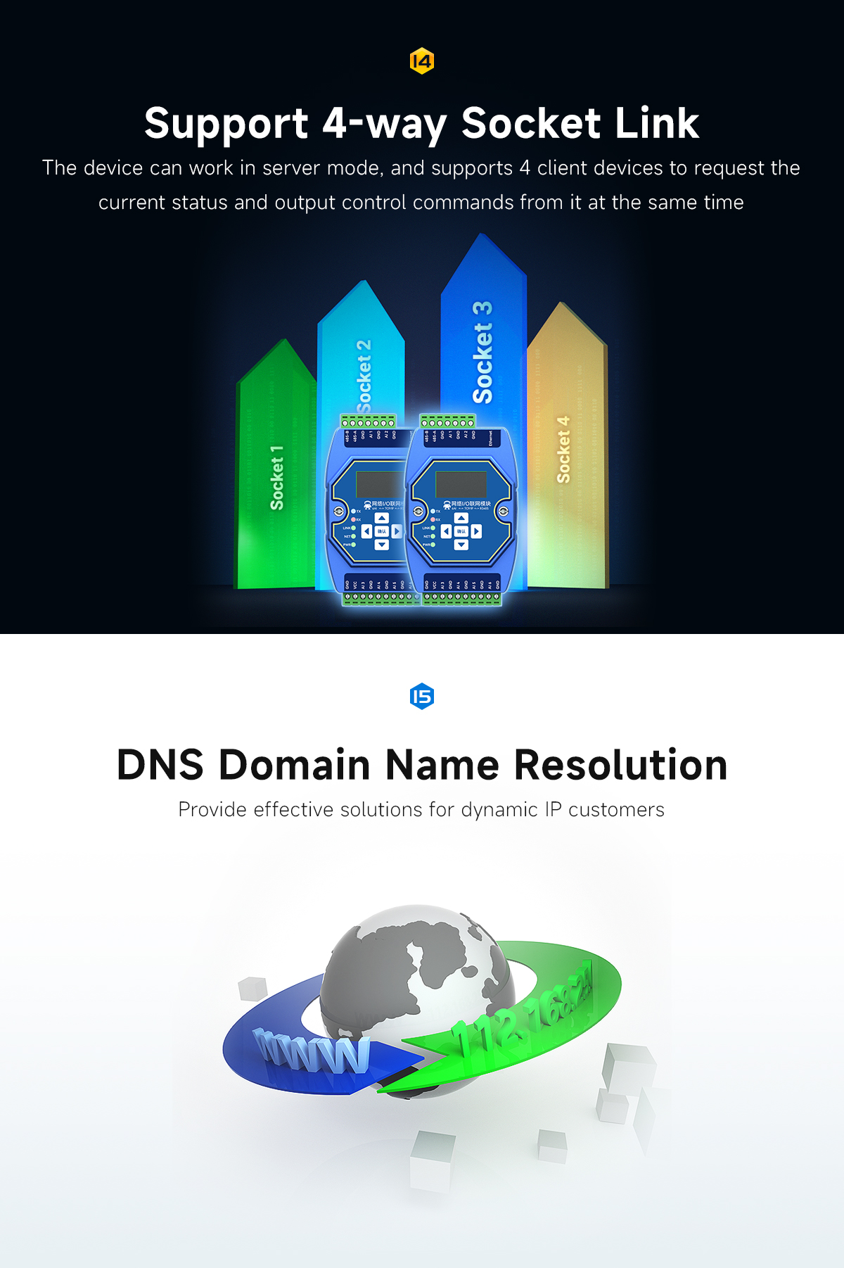 Support 4-way Socket Link DNS Domain Name Resolution