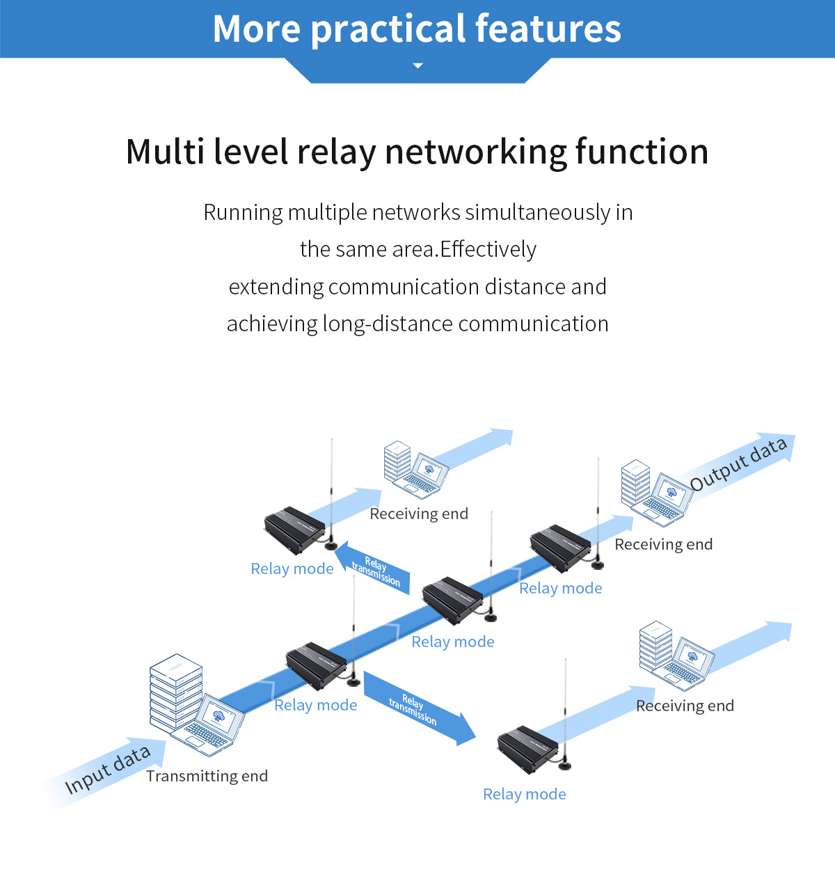 Multi-level relay networking function