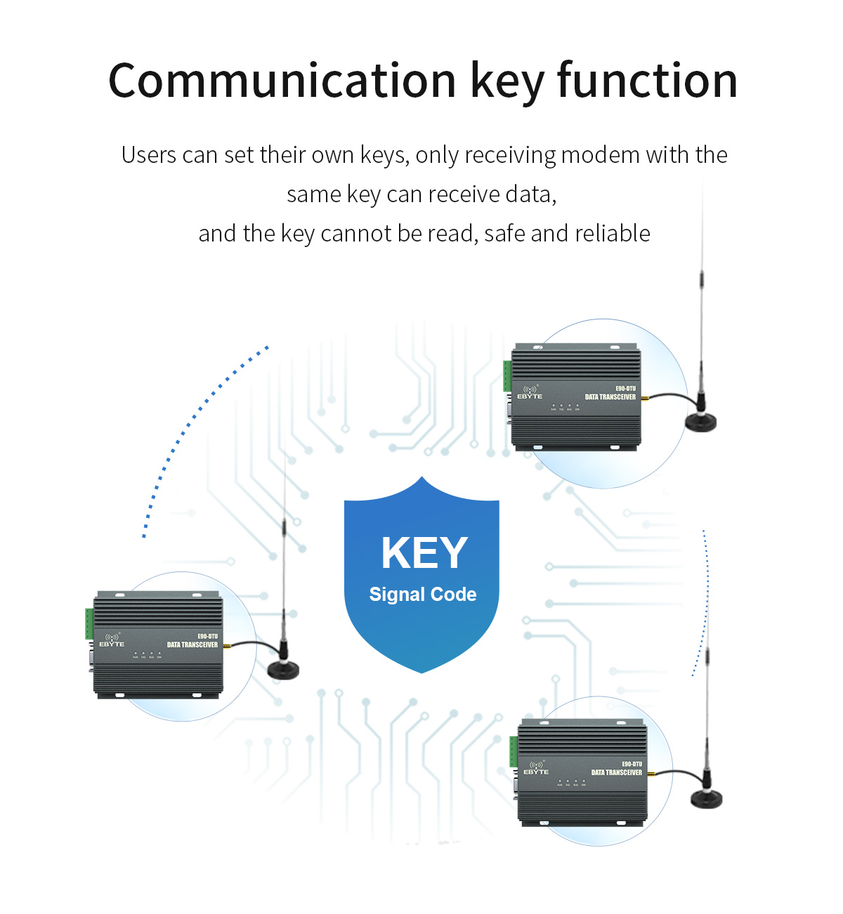 Communication key function