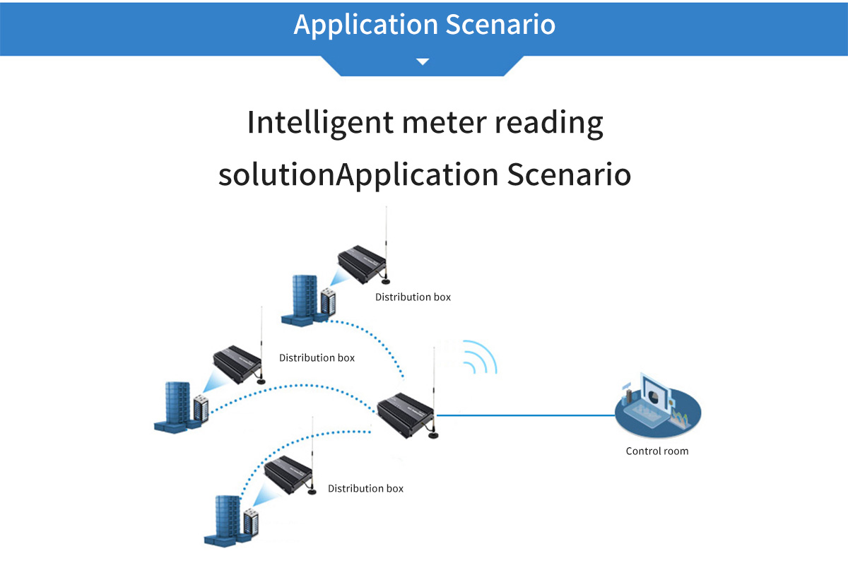 Application Scenario Intelligent Oilfield Solutions