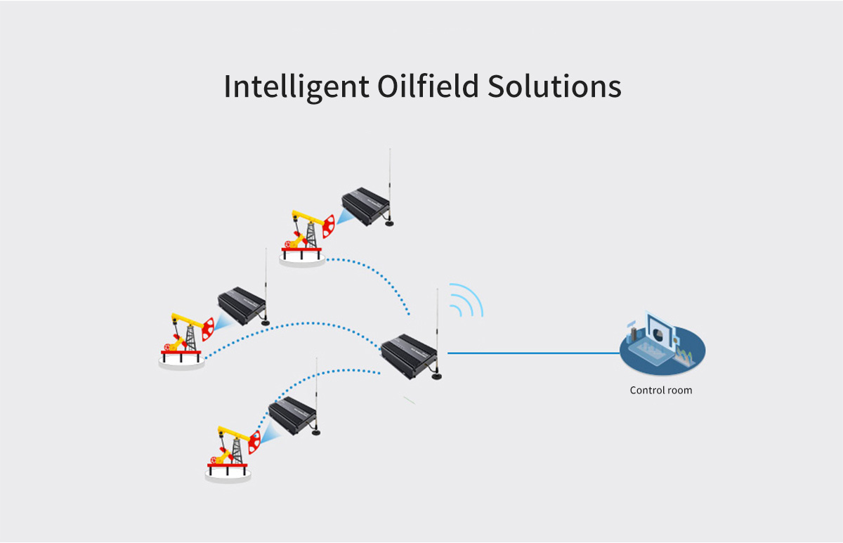 Intelligent Oilfield Solutions