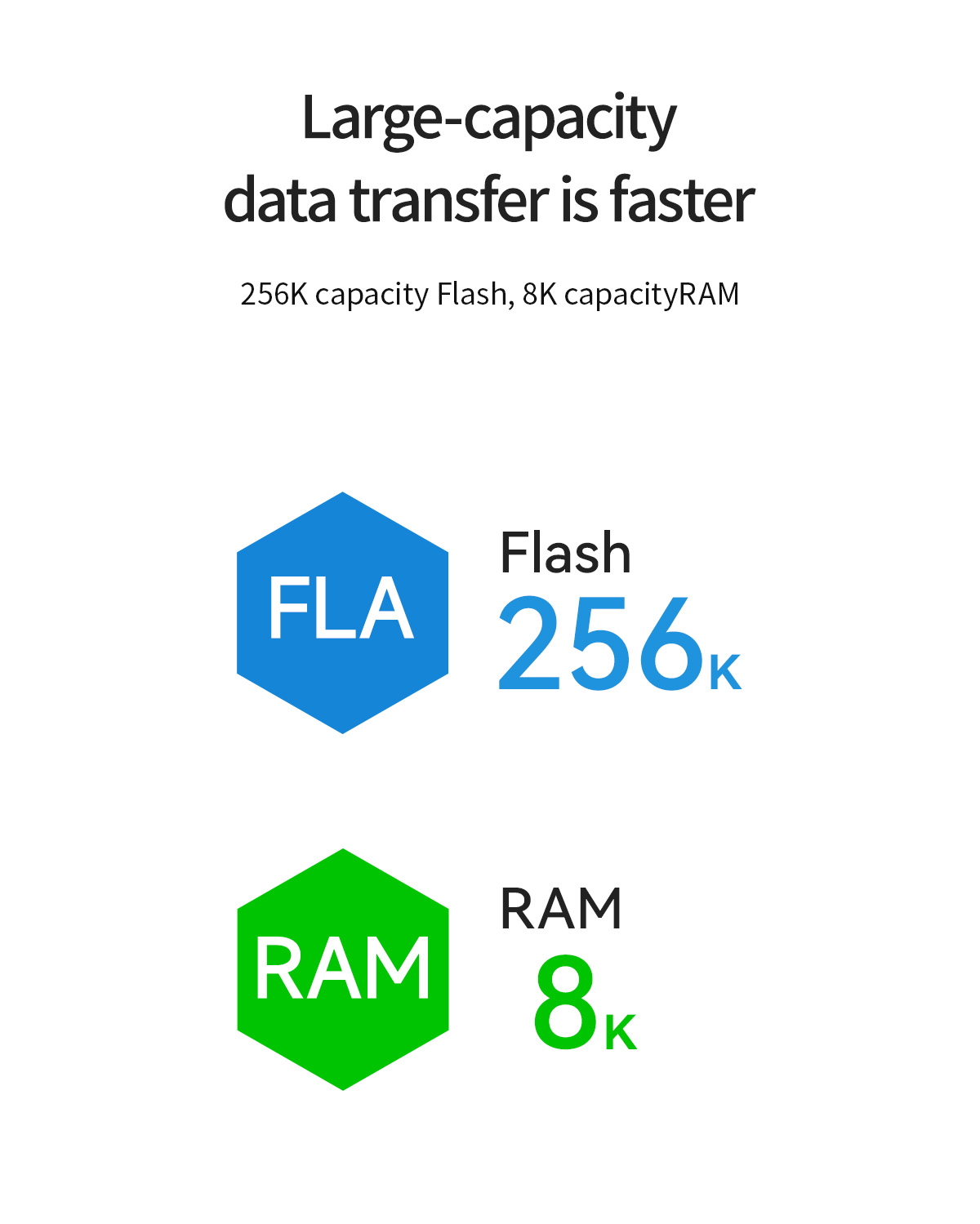 Large-capacity data transfer is faster