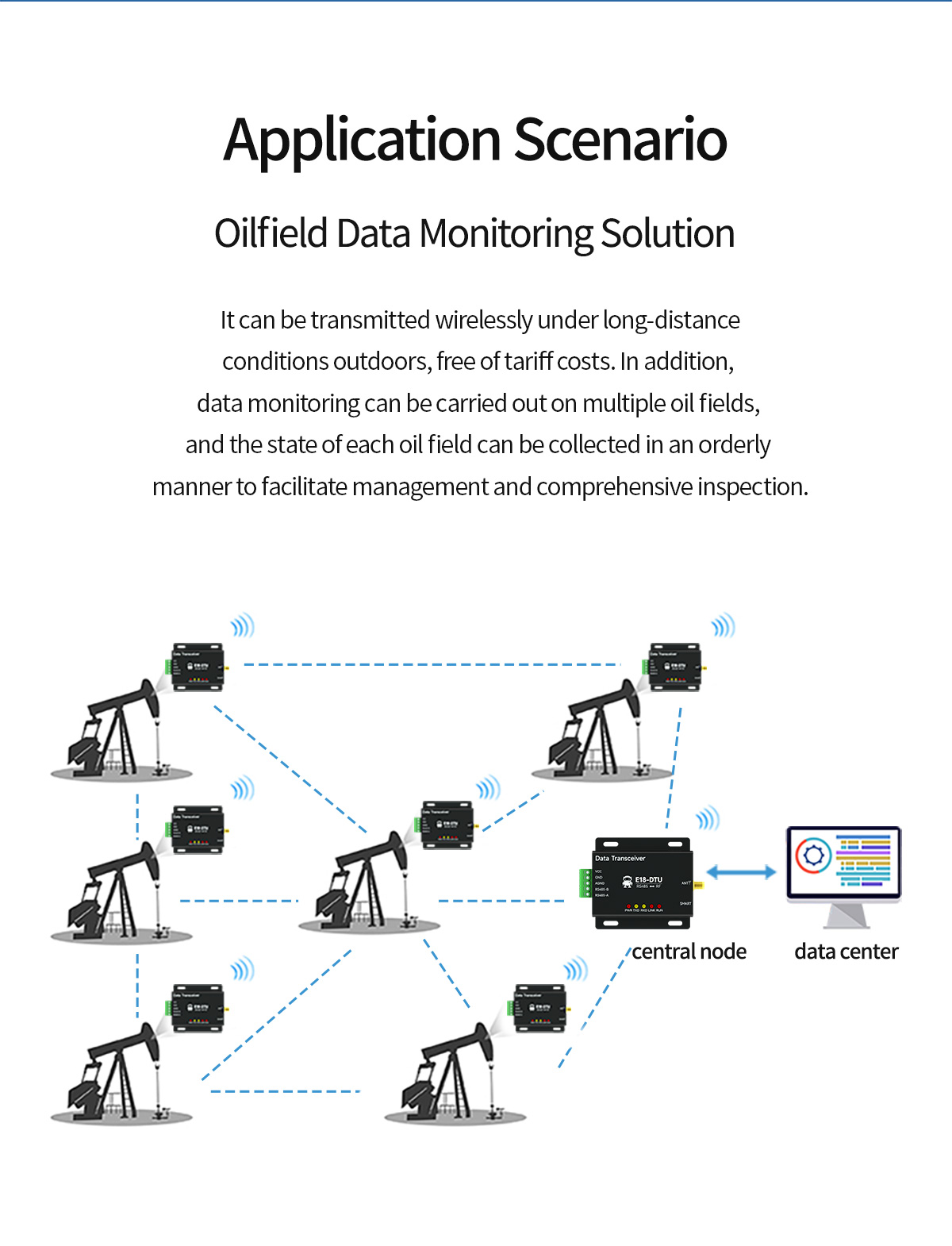 Application Scenario