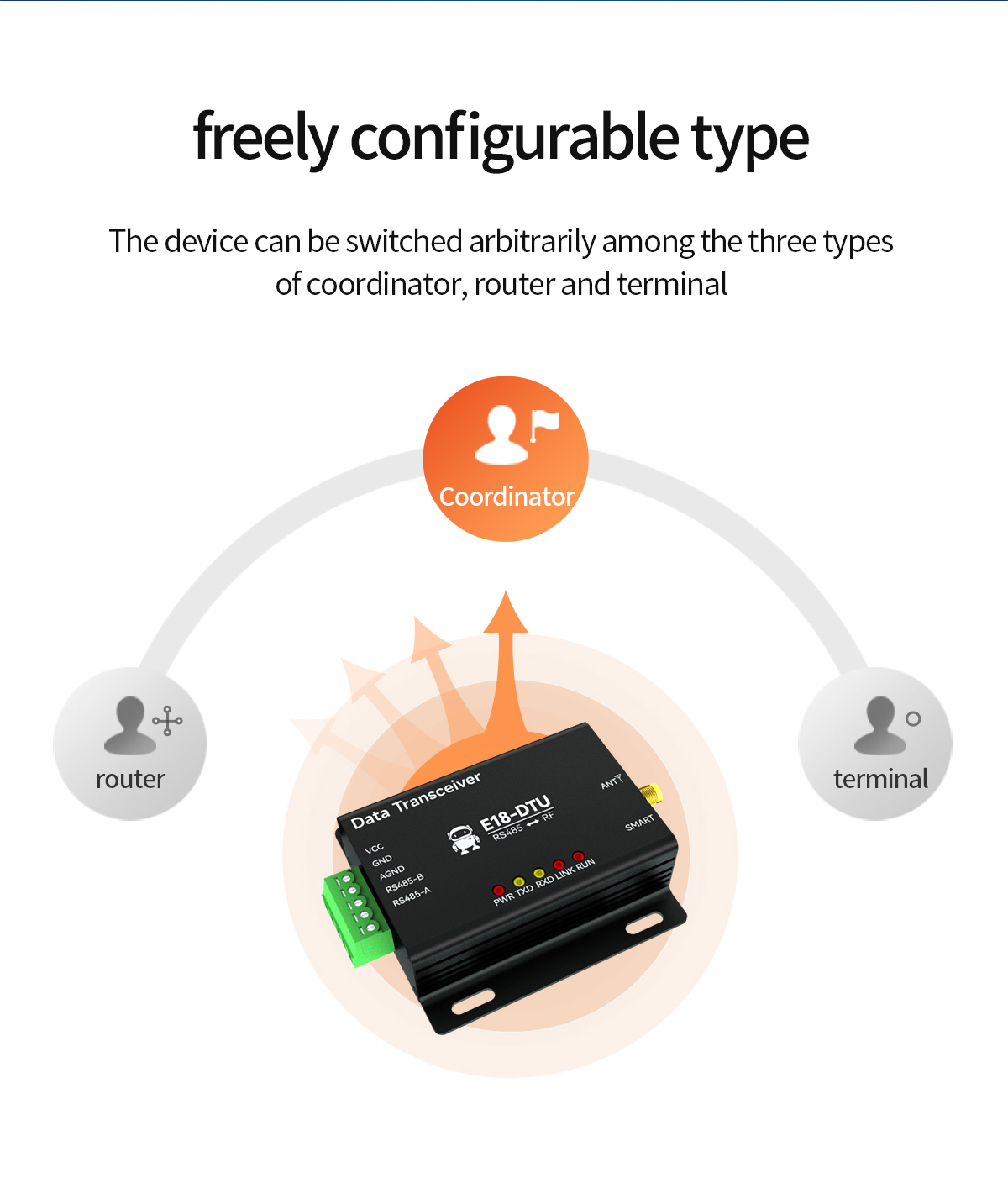 Freely configurable type