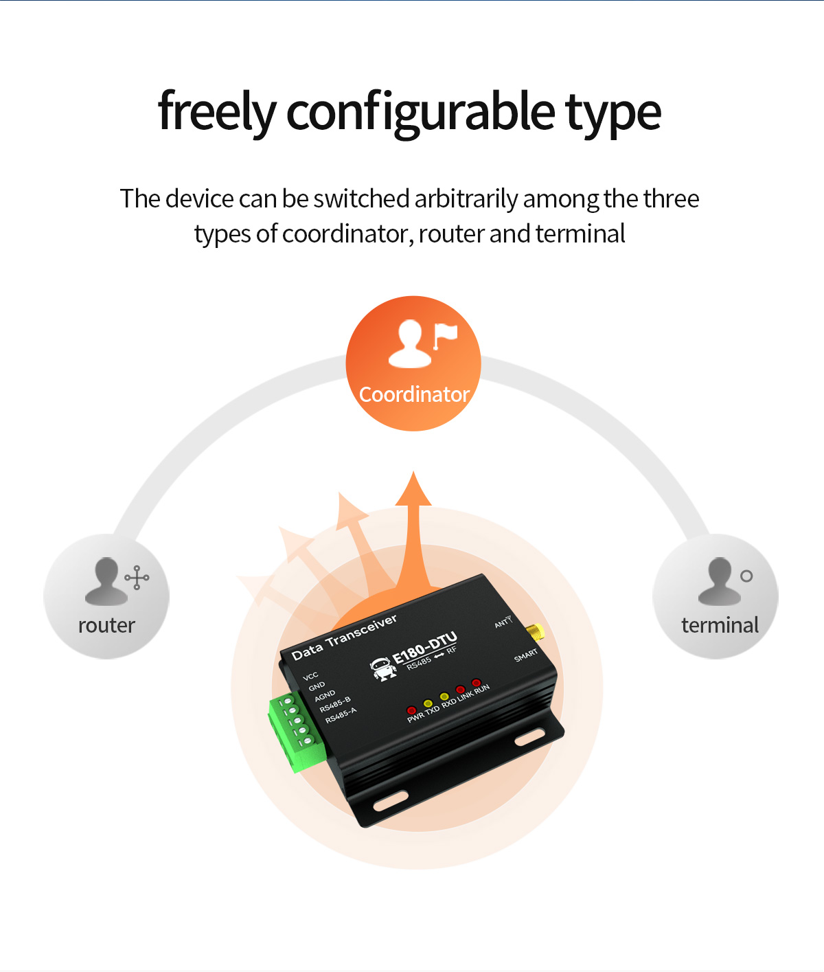 Freely configurable type