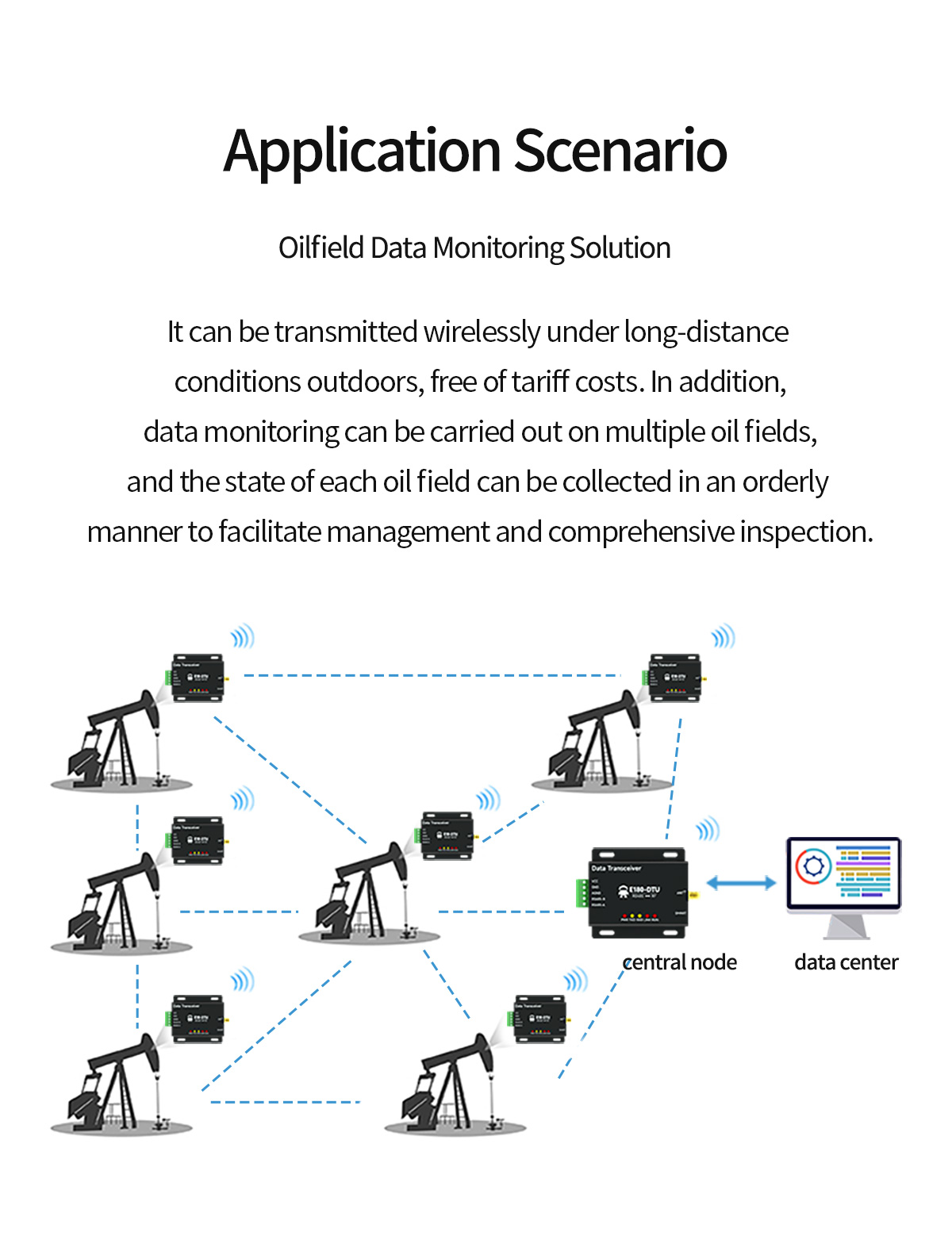 Application Scenario