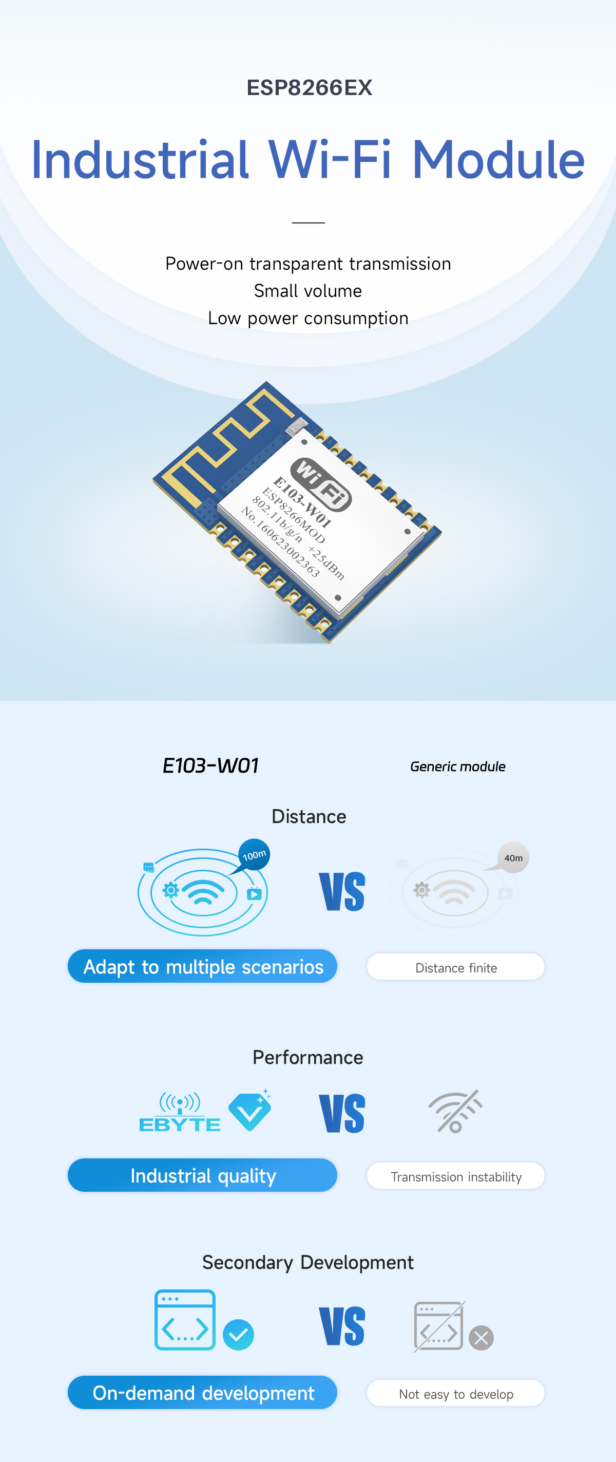 E103-W01 ESP8266EX industrial Wi-Fi Module1