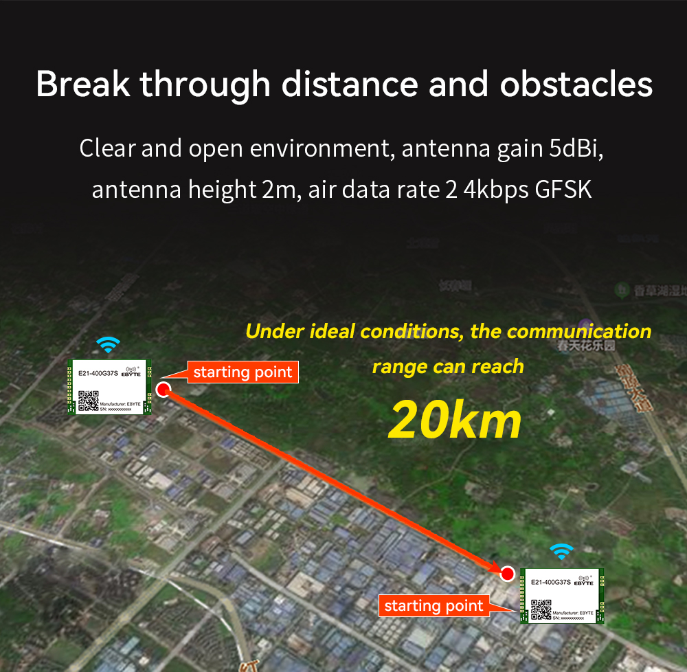 E21-400G37S Break through distance and obstacles