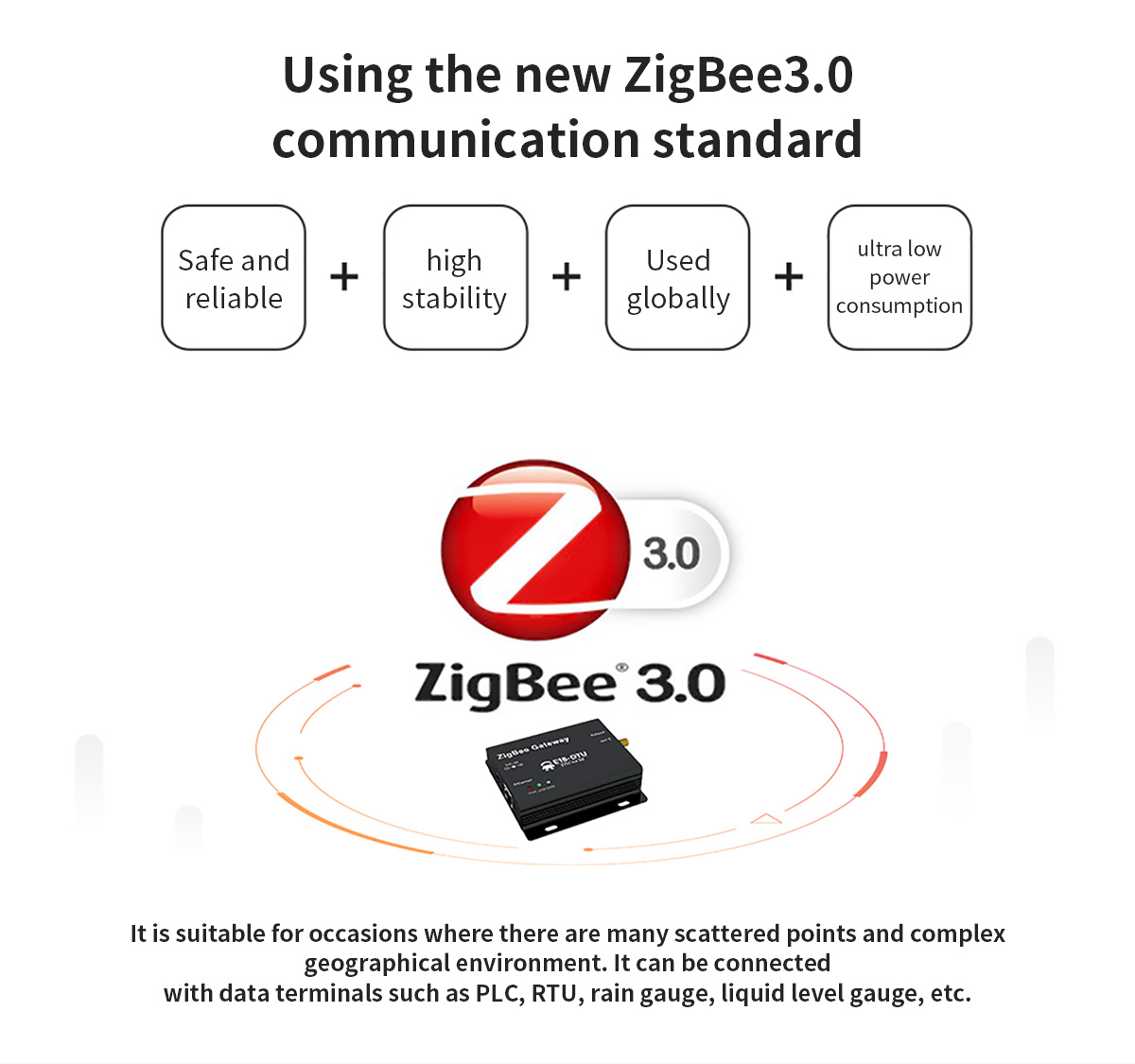 E18-DTU(Z27-ETH) new ZigBee3.0 communication standard