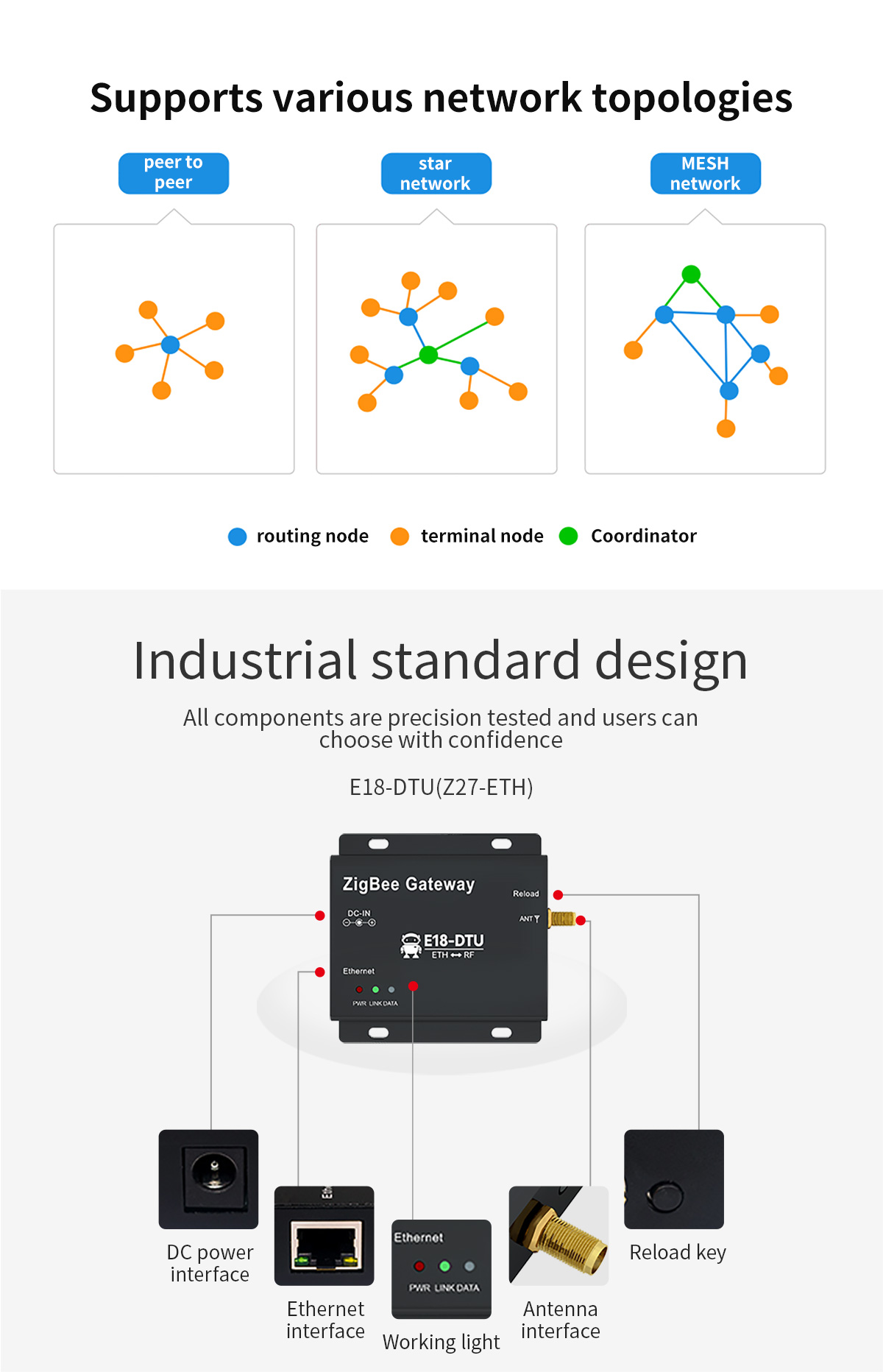 E18-DTU(Z27-ETH) Supports various network topologies, Industrial standard design